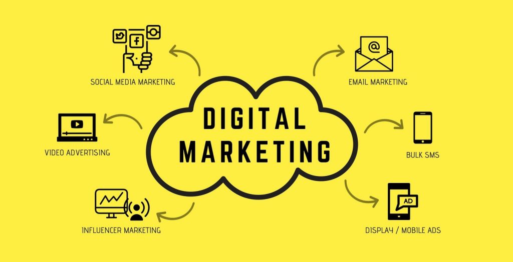 2020 google Ideas to Increase Business Sale Through Digital Marketing 1 1024x524 2